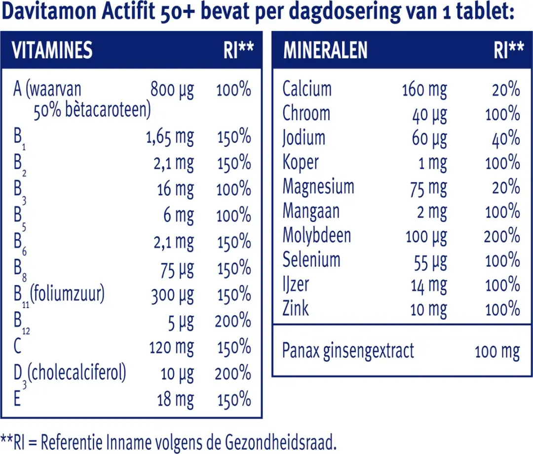 Davitamon Actifit 50+ Multivitamine 90 Tabletten