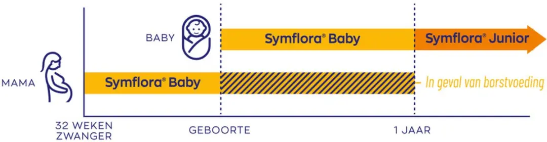 Vitakruid Symflora Junior - 30 Stuks