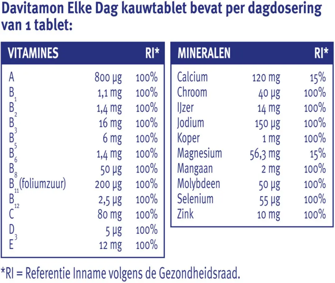 Davitamon Elke Dag Kauwtabletten - 120g (2x60)