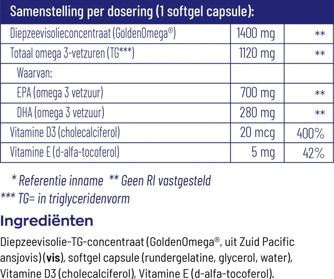 Vitakruid Visolie 1400 TG Softgels - 90 Stuks