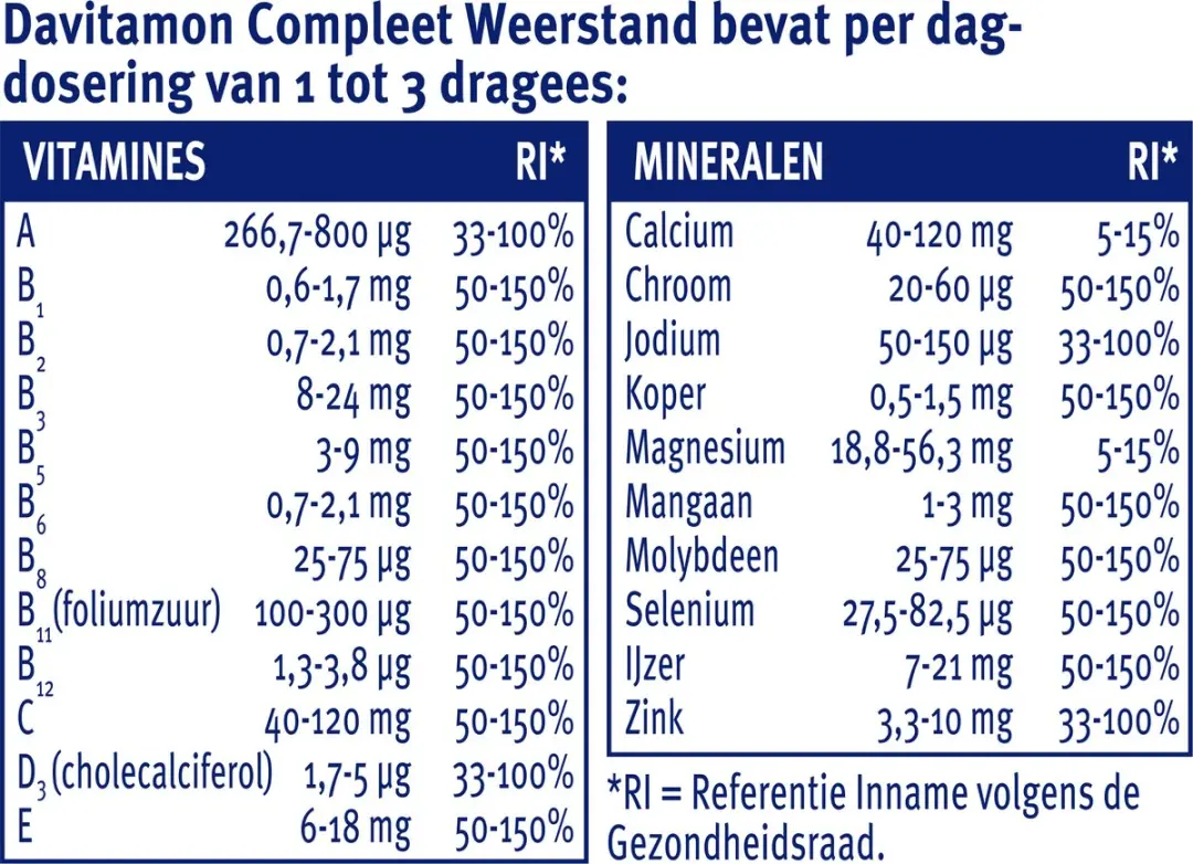 Davitamon Compleet Weerstand Multivitamine 400 Dragees