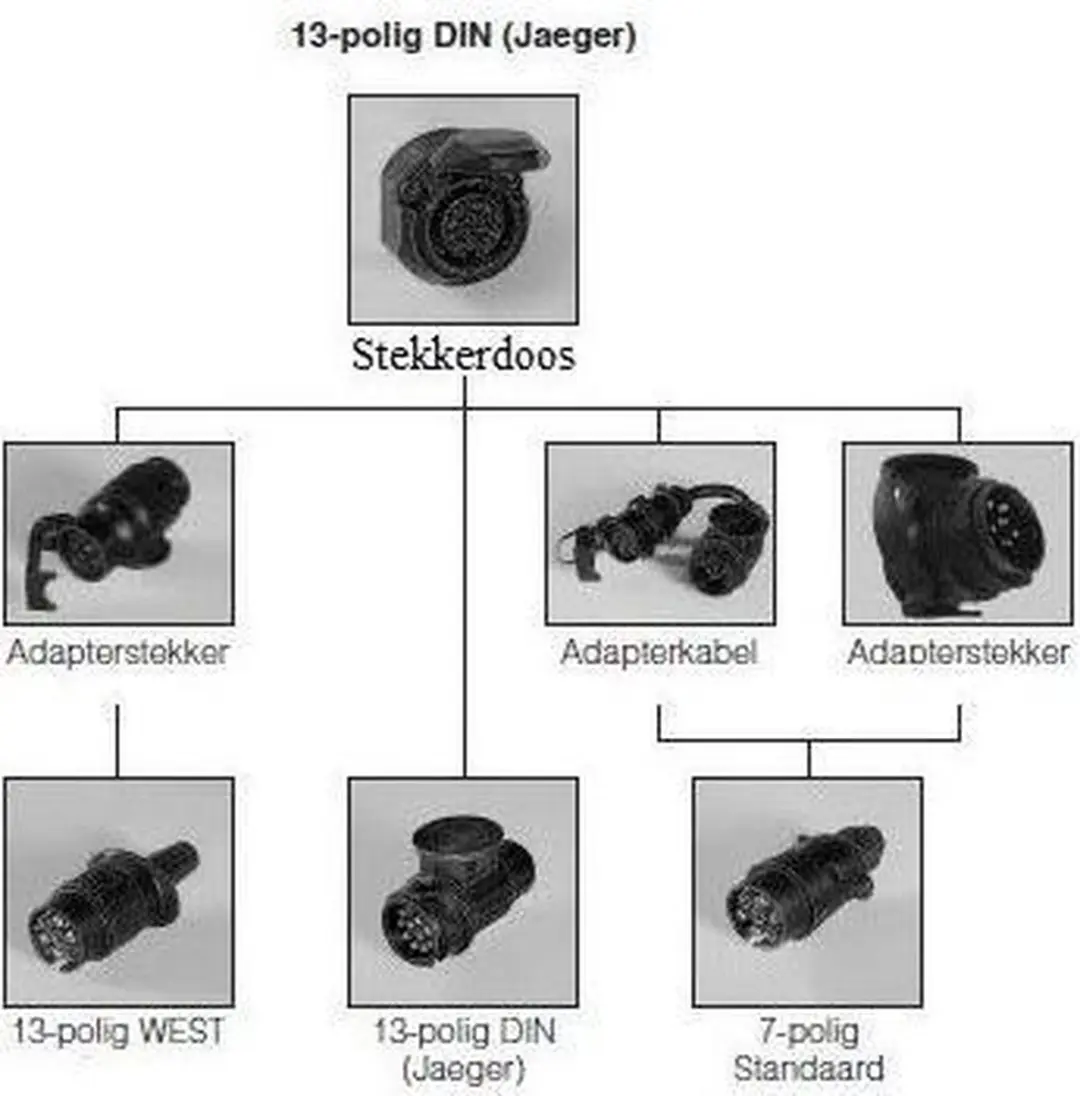 Hella Stekkerdoos 13-polig 20A 12V - Zwart