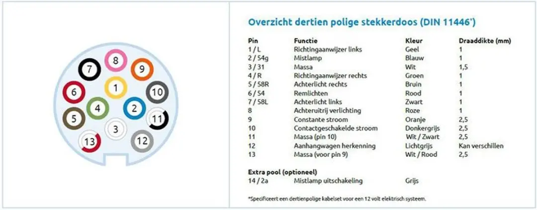 Hella Stekkerdoos 13-polig 20A 12V - Zwart