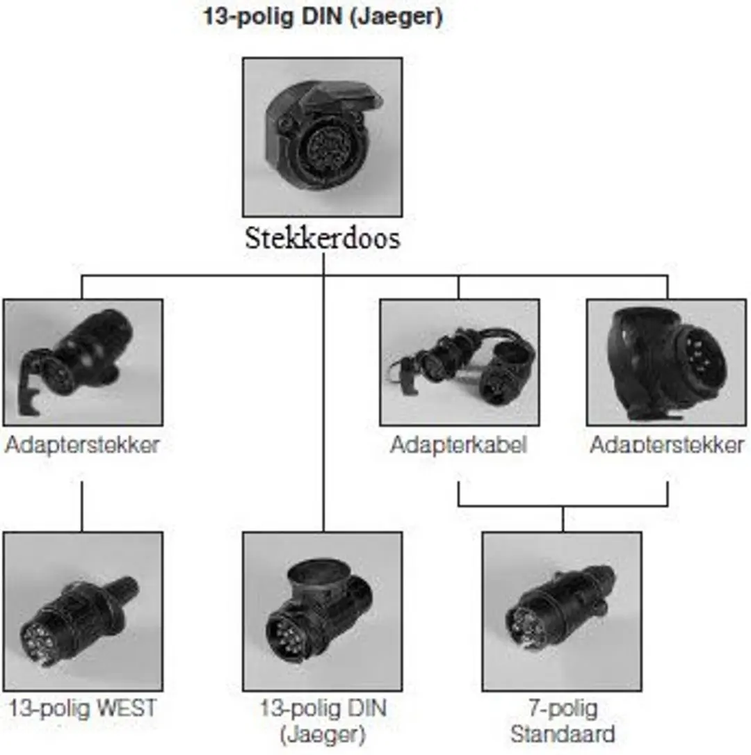Hella Stekkerdoos 13-polig 20A 12V - Zwart