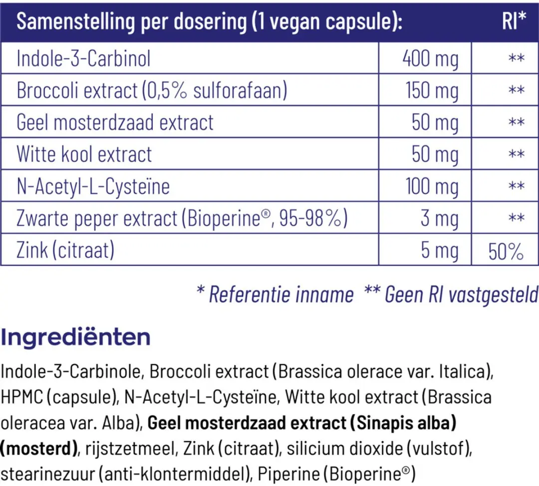 Vitakruid DIM Builder 120 Vegancapsules - 2x60