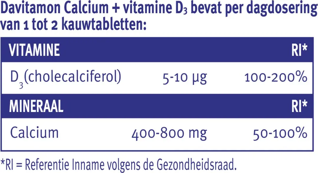 Davitamon Calcium met Vitamine D3 Pepermuntsmaak - 60 Stuks