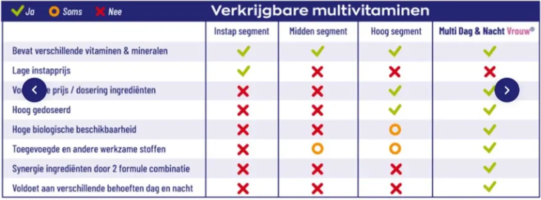 Vitakruid Multi Dag & Nacht Vrouw 180 tabletten