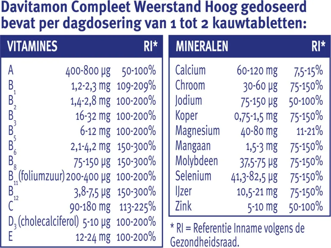 Davitamon Compleet Weerstand Forte Kauwtabletten 50 Stuks