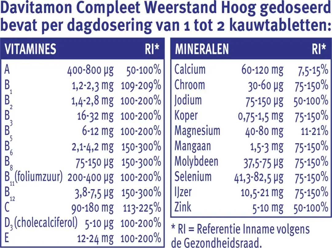 Davitamon Compleet Weerstand Forte Kauwtabletten 50 Stuks