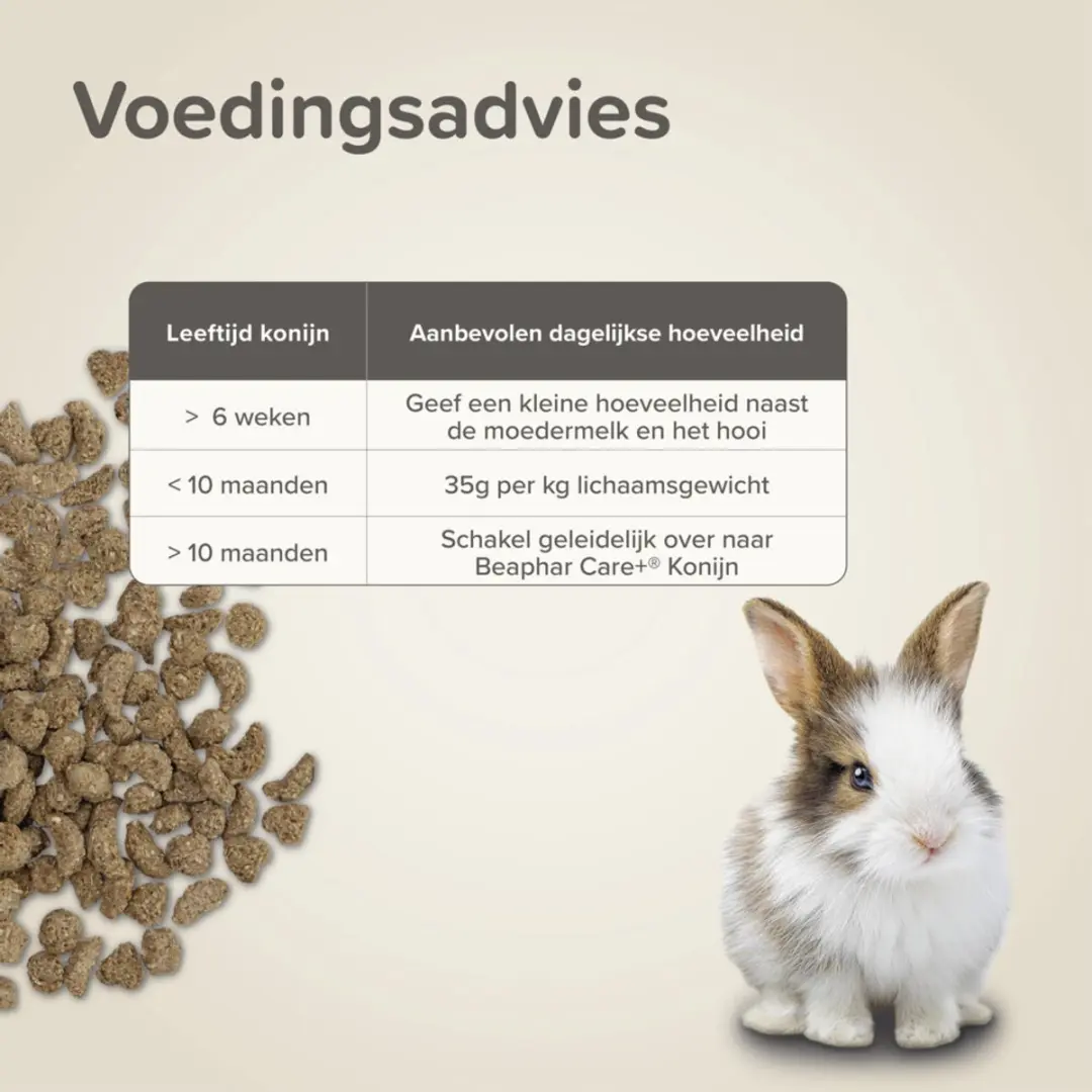 Beaphar Care+ Konijnenvoer Junior 1,5kg - 6kg (4x1,5kg)