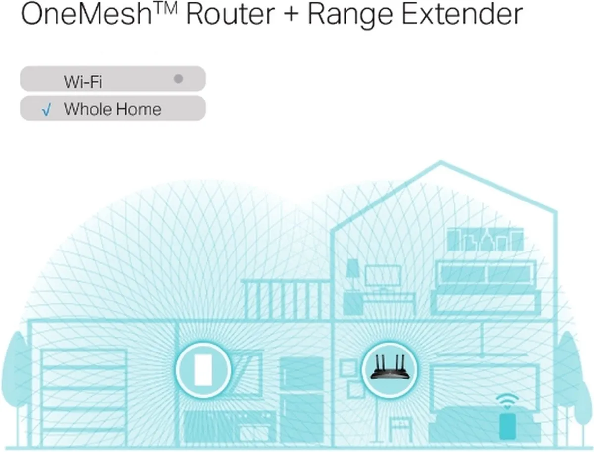 TP-Link RE600X WiFi Repeater - 1x Ethernet - Wit
