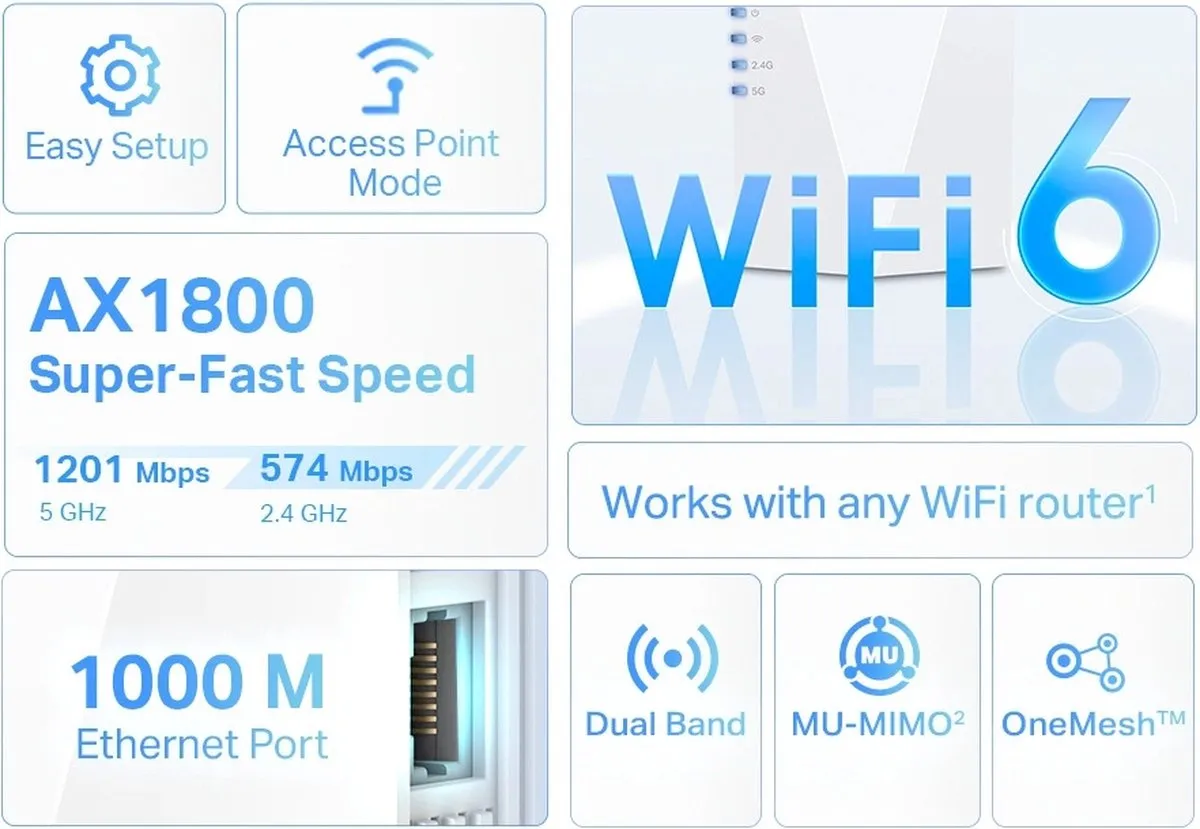 TP-Link RE600X WiFi Repeater - 1x Ethernet - Wit