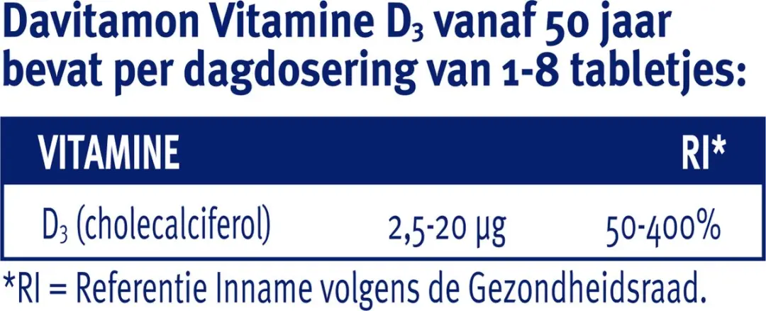 Davitamon Vitamine D3 250 Stuks