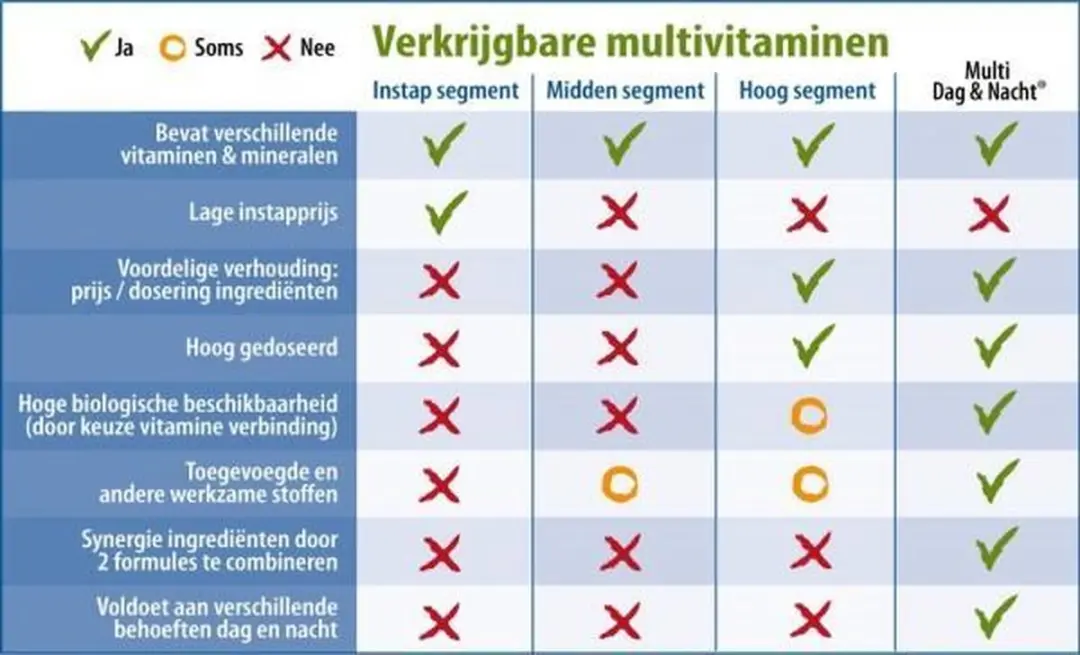 Vitakruid Multi Dag 90 Tabletten