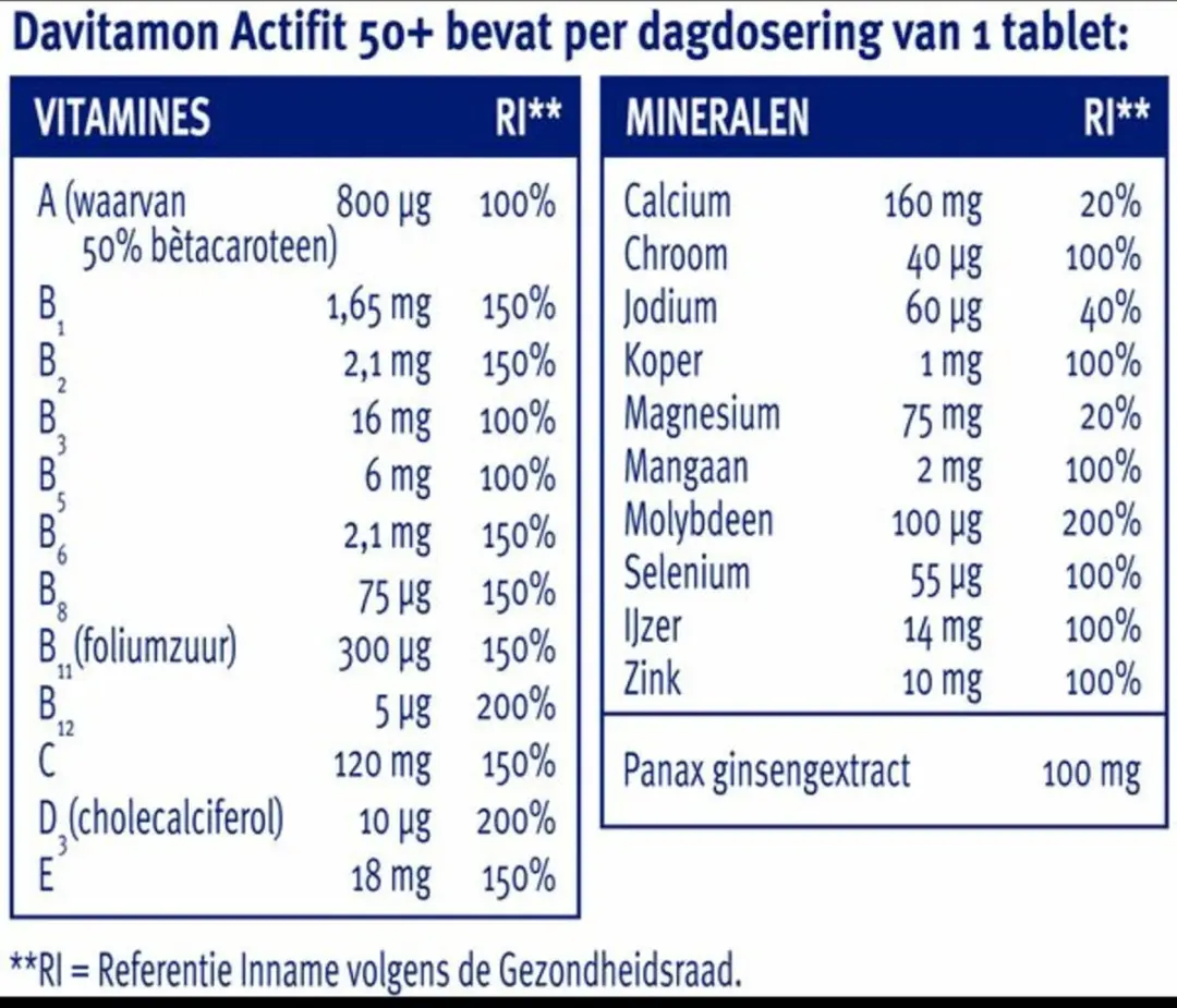 Davitamon Actifit 50+ - 180 tabletten