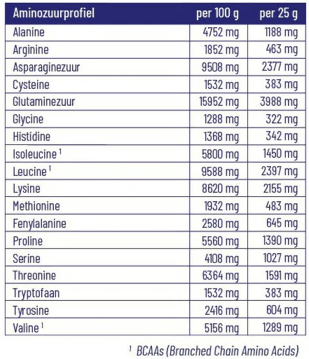 Vitakruid Clear Whey Isolate Pink Lemonade 750g
