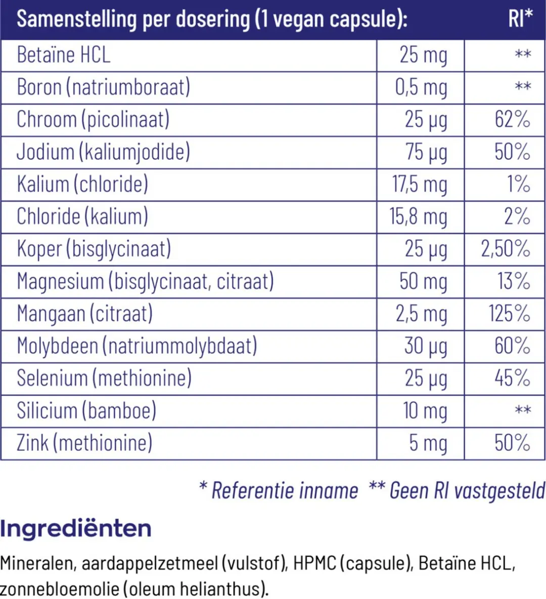 Vitakruid Mineralen Complex 90 Vegicaps