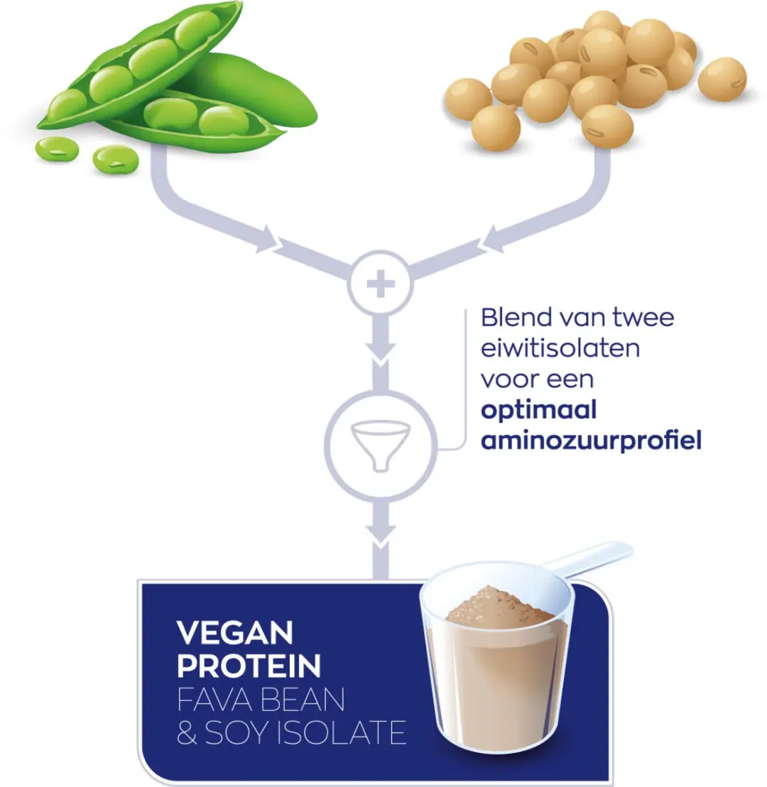 Vitakruid Vegan Protein Shiitake - 921g Dark Vanille