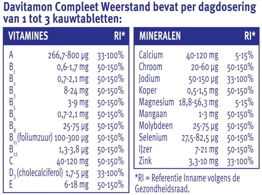Davitamon Compleet Weerstand Kauwvitamines Aardbei - 2x60 Stuks