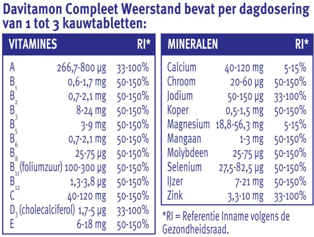 Davitamon Compleet Weerstand Bosvruchten Kauwtabletten - 240g