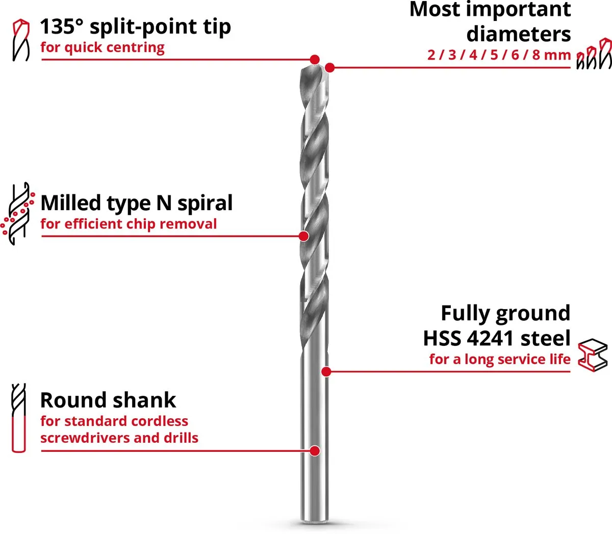 Einhell Borenset 6-delig HSS-G Silver - 6 Stuks