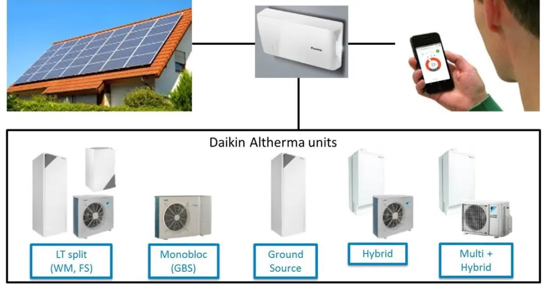 Daikin Wifi Controller