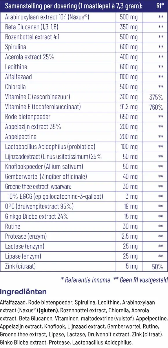 Vitakruid Super Greens 2x220g