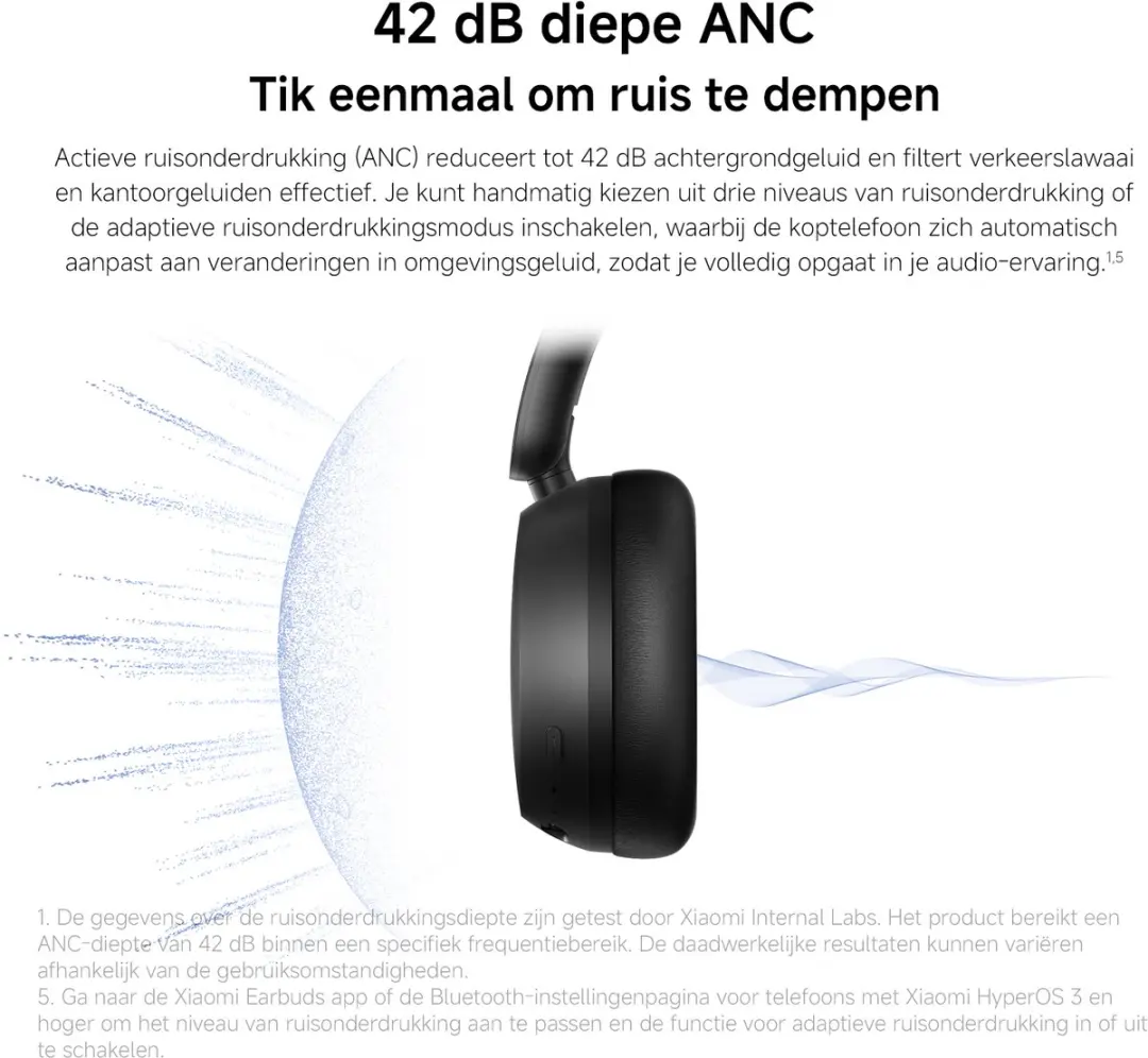 Xiaomi Redmi Headphones Neo - ANC 42dB - 72 Uur - Wit