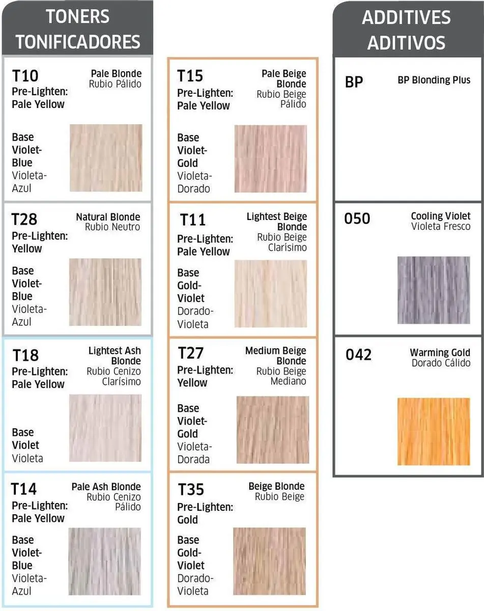 Wella Professionals Color Charm Toner Additive 050 Cooling Violet 42ml
