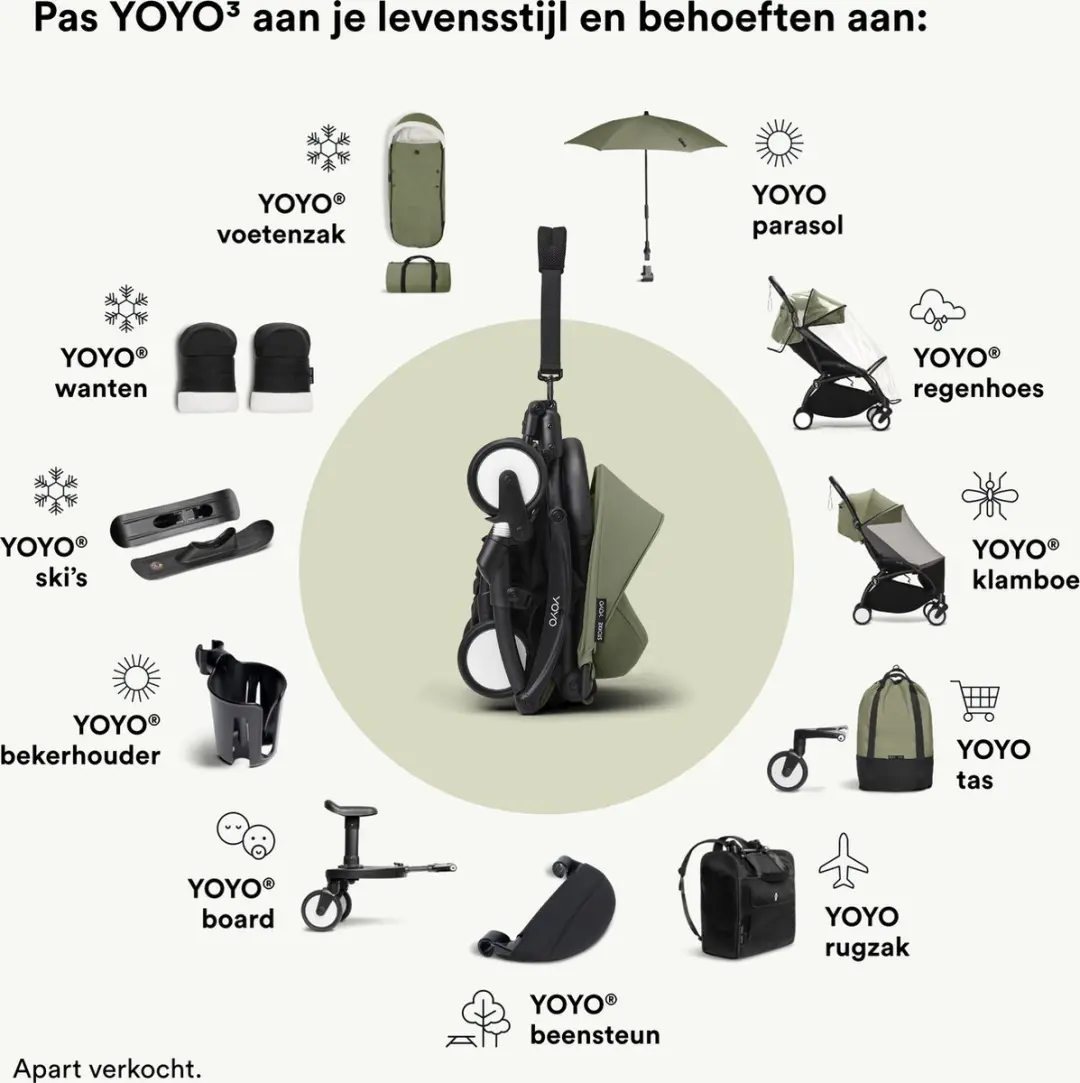 Stokke YOYO Autostoeladapters M - Black