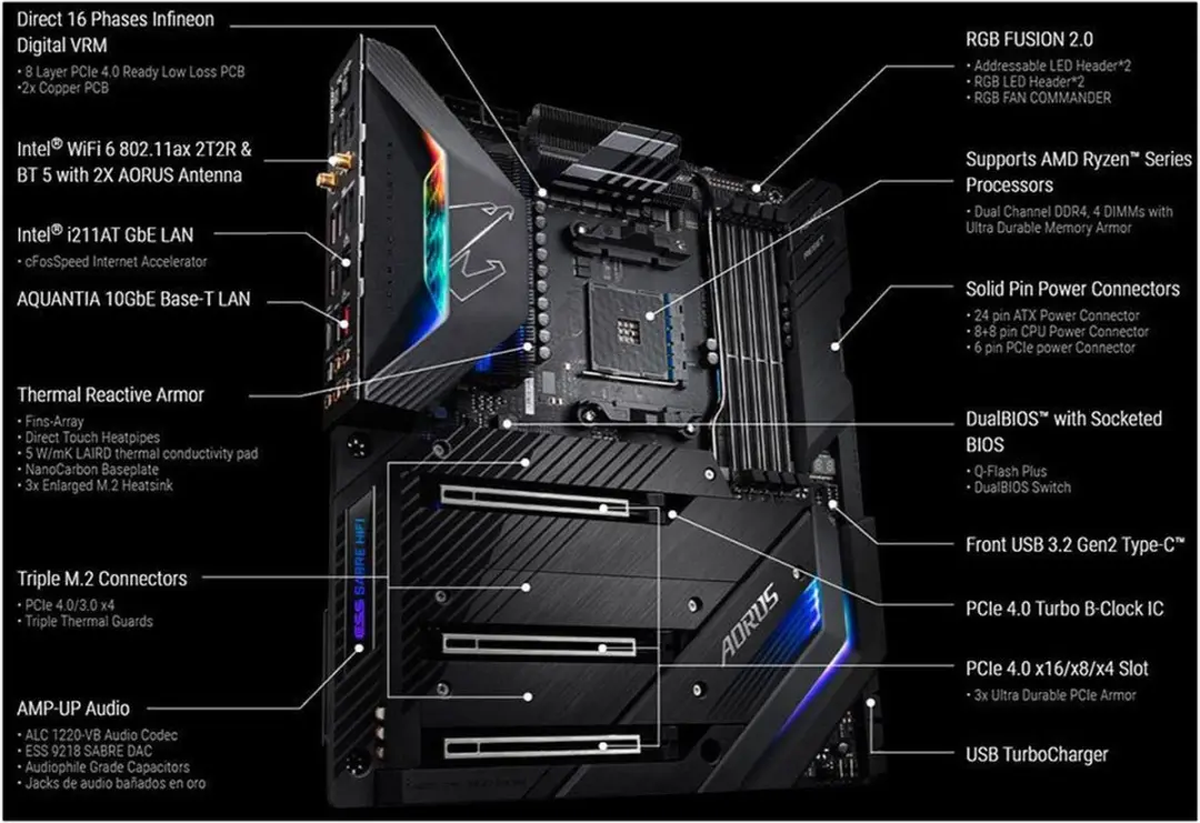 Gigabyte X570 AORUS XTREME Moederbord - AM4