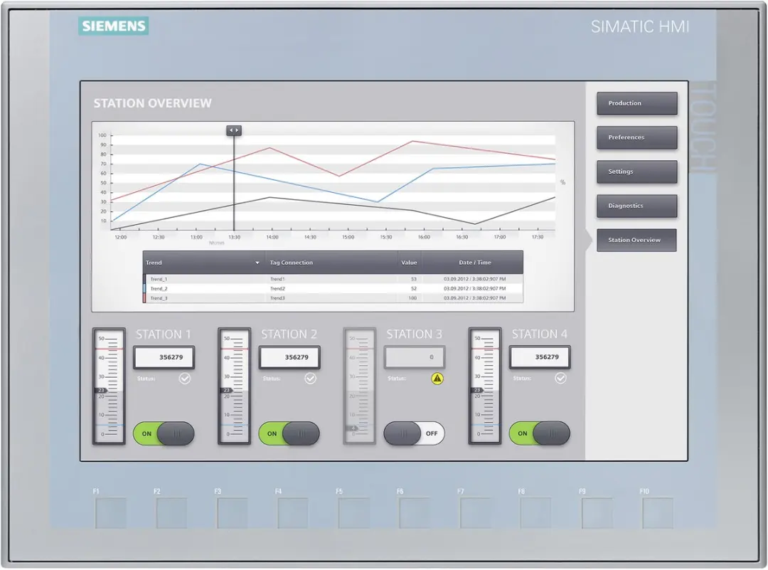 Siemens KTP1200 Basic PN HMI Paneel