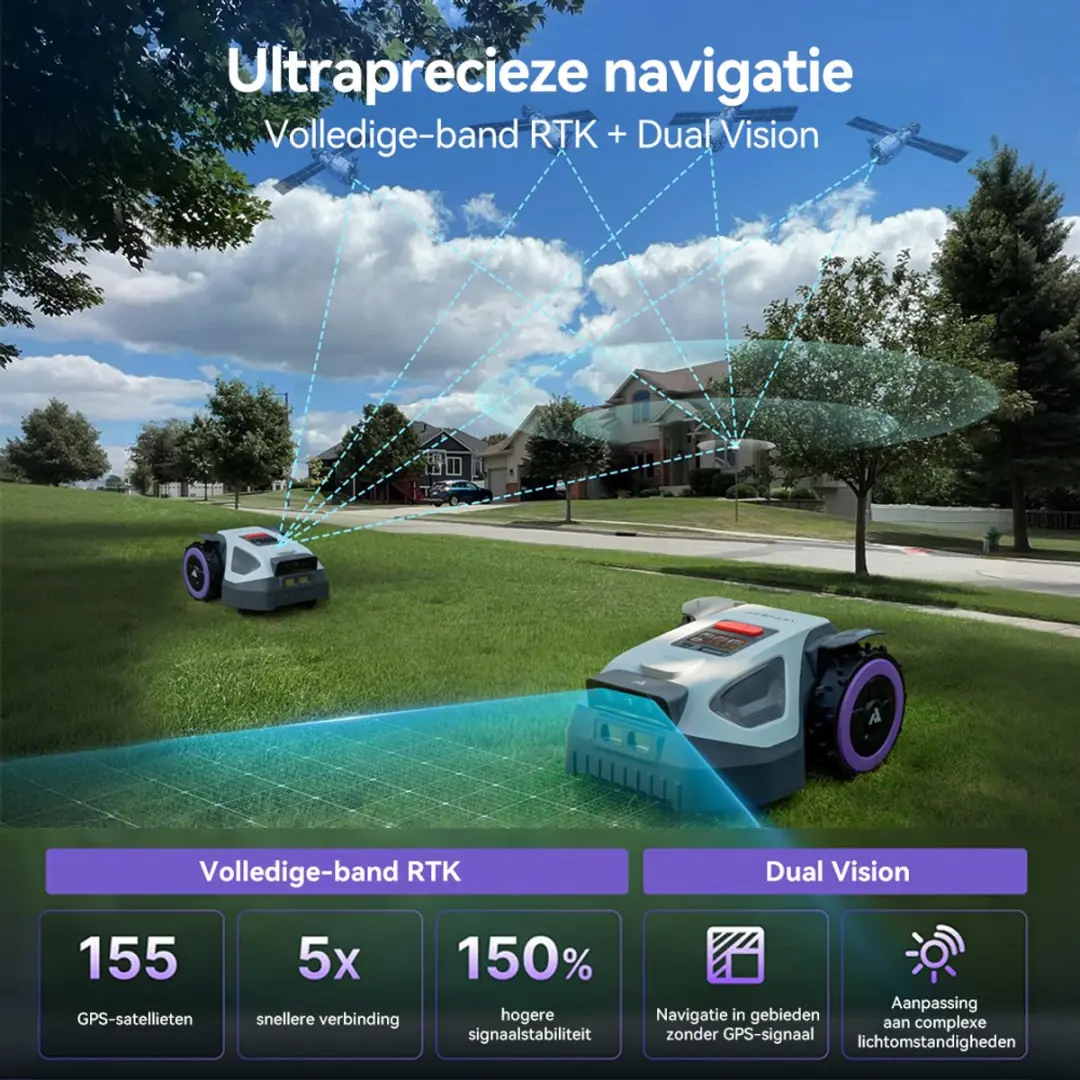 Anthbot M9 RTK Robotmaaier - 1000m² - Dubbele Camera & AI Obstakelvermijding