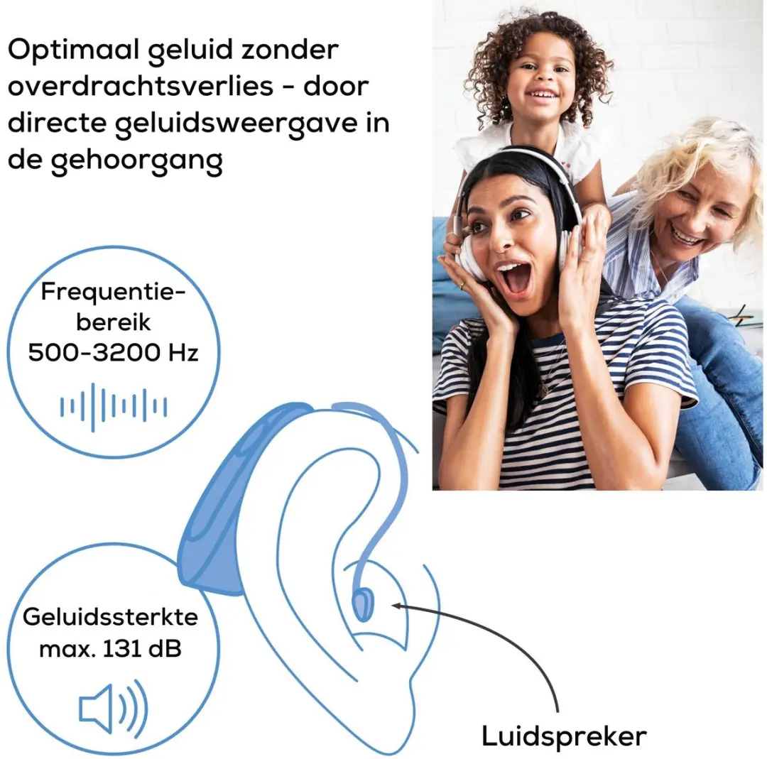 Beurer HA 55 RIC Hoortoestel Set - 2 Stuks - Nude
