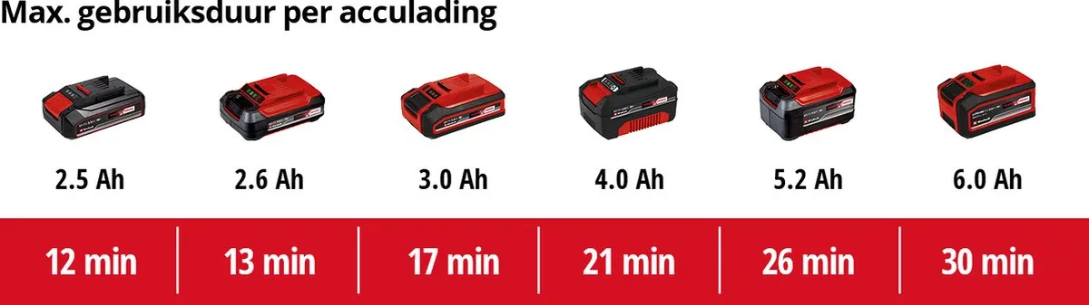 Einhell TE-VC 18/10 Li Solo Accu Nat-/Droogzuiger - 10L - 90 mbar - afbeelding 6 van 6