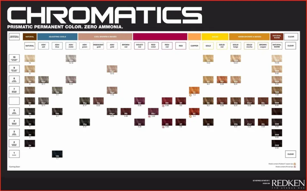 Redken Chromatics 7.34 Haarkleuring 63ml - Permanent