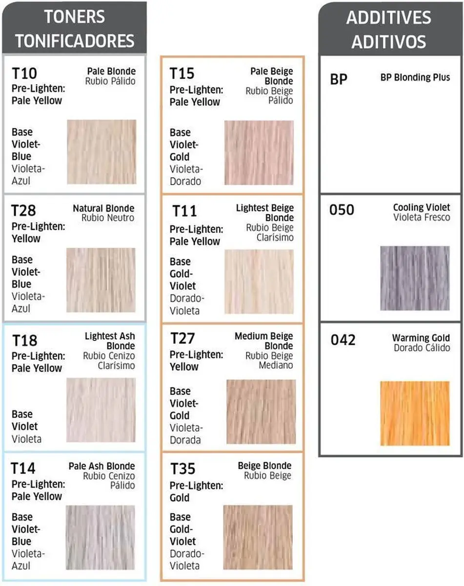 Wella Professionals Color Charm T19 & 050 Toner - 2x84ml - Blond/Violet