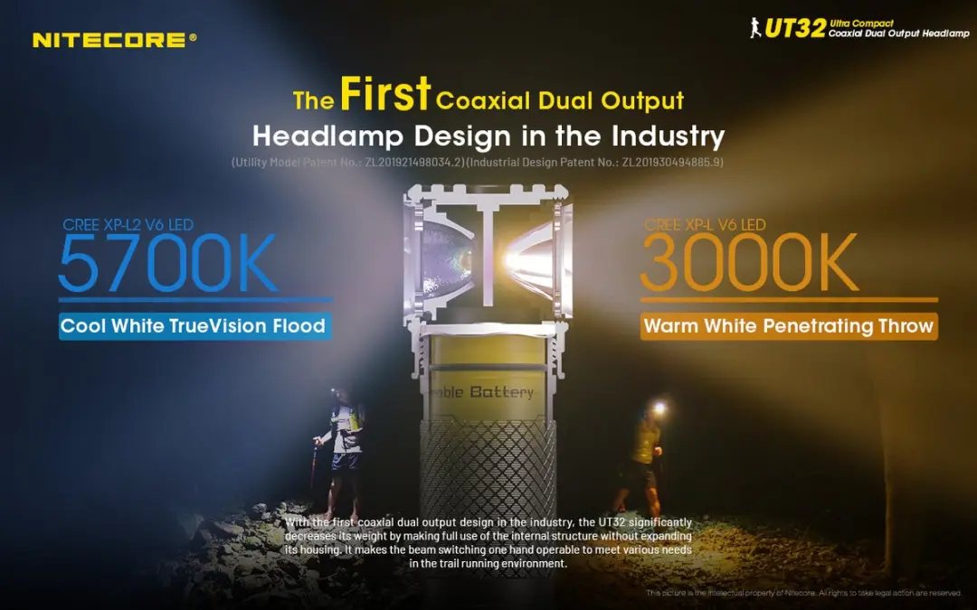 Nitecore UT32 Hoofdlamp - 2 Lichtpunten - Zwart