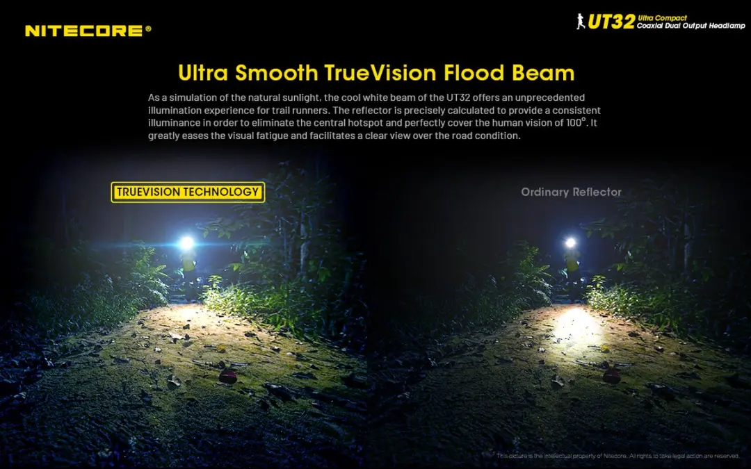 Nitecore UT32 Hoofdlamp - 2 Lichtpunten - Zwart