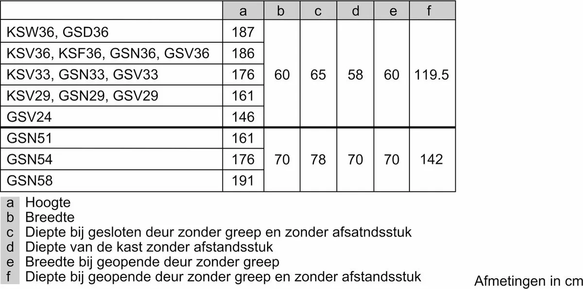 Siemens iQ500 GS54NAWCV Vrijstaande Vriezer - 328L Wit