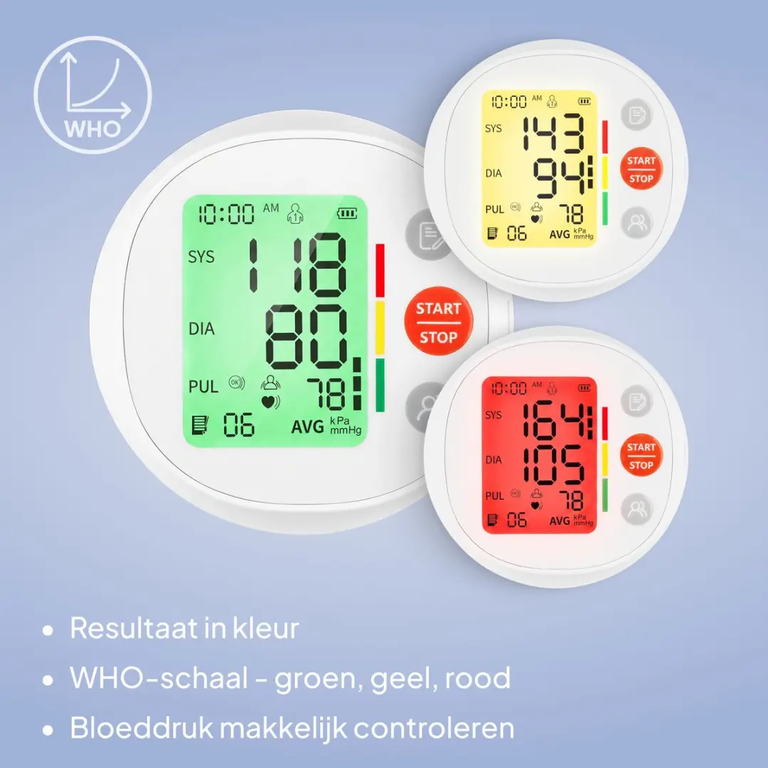 Lionelo Pulso Bloeddrukmeter - 2 Gebruikers - XL Manchet 22-42cm - Aritmie Detectie