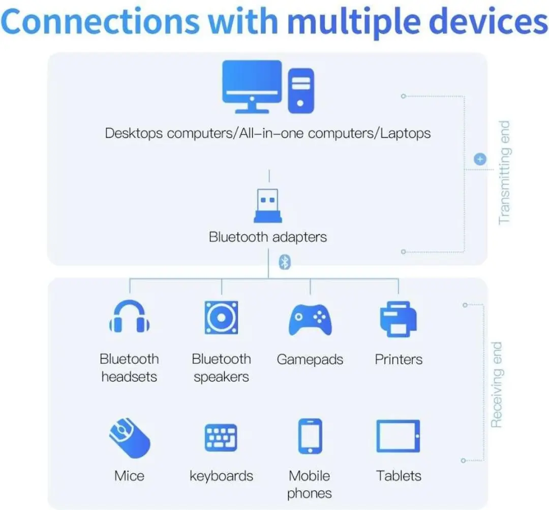 Baseus CCAL-BT01 Bluetooth Dongle v4.0 - Zwart