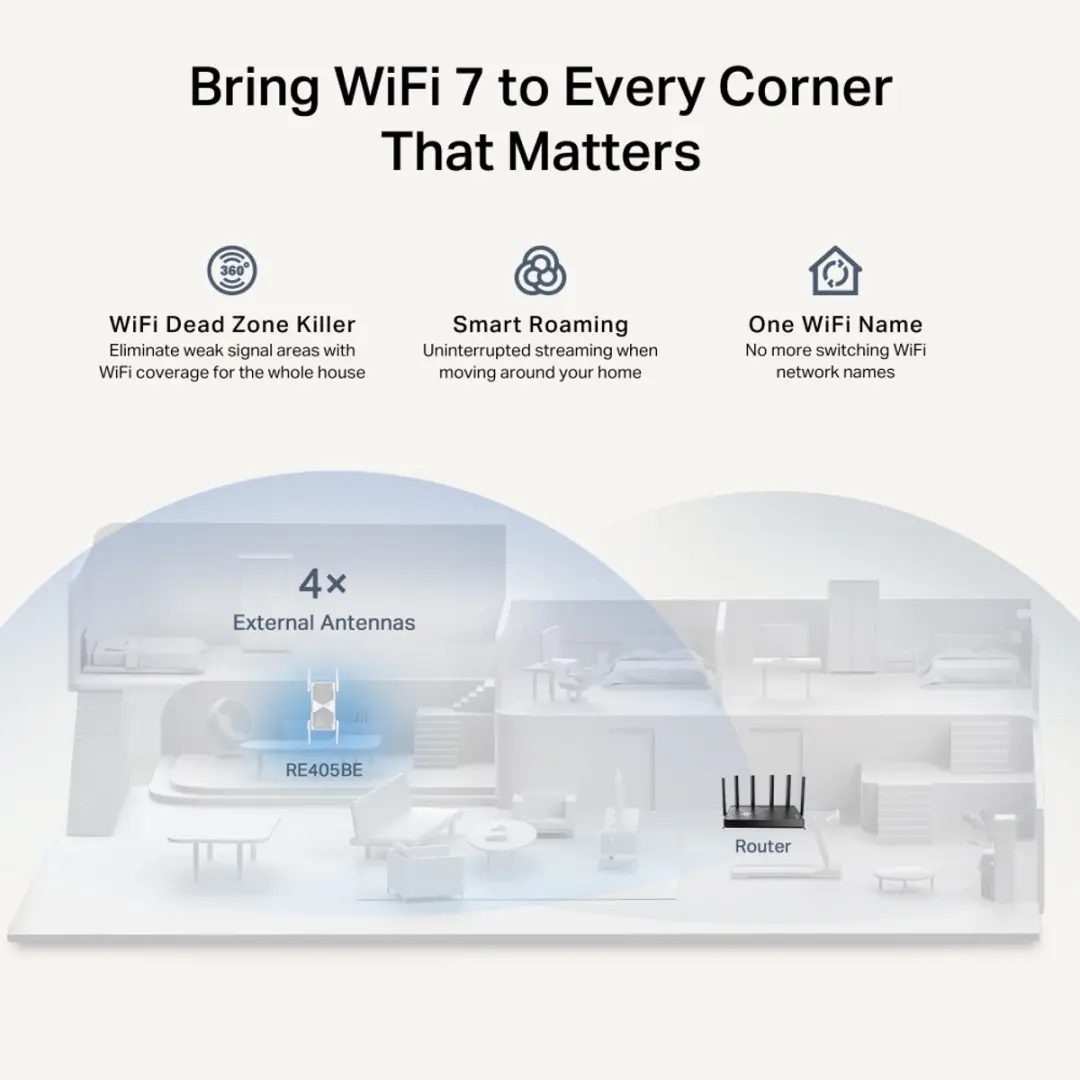 TP-Link RE405BE Signaalversterker WiFi 7 - Dual-Band - 2.5G Poort - Wit