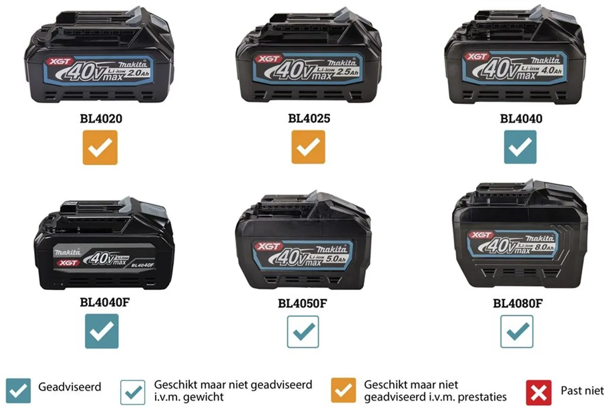 Makita GA035GZ Accu Haakse Slijper XGT 40V Max