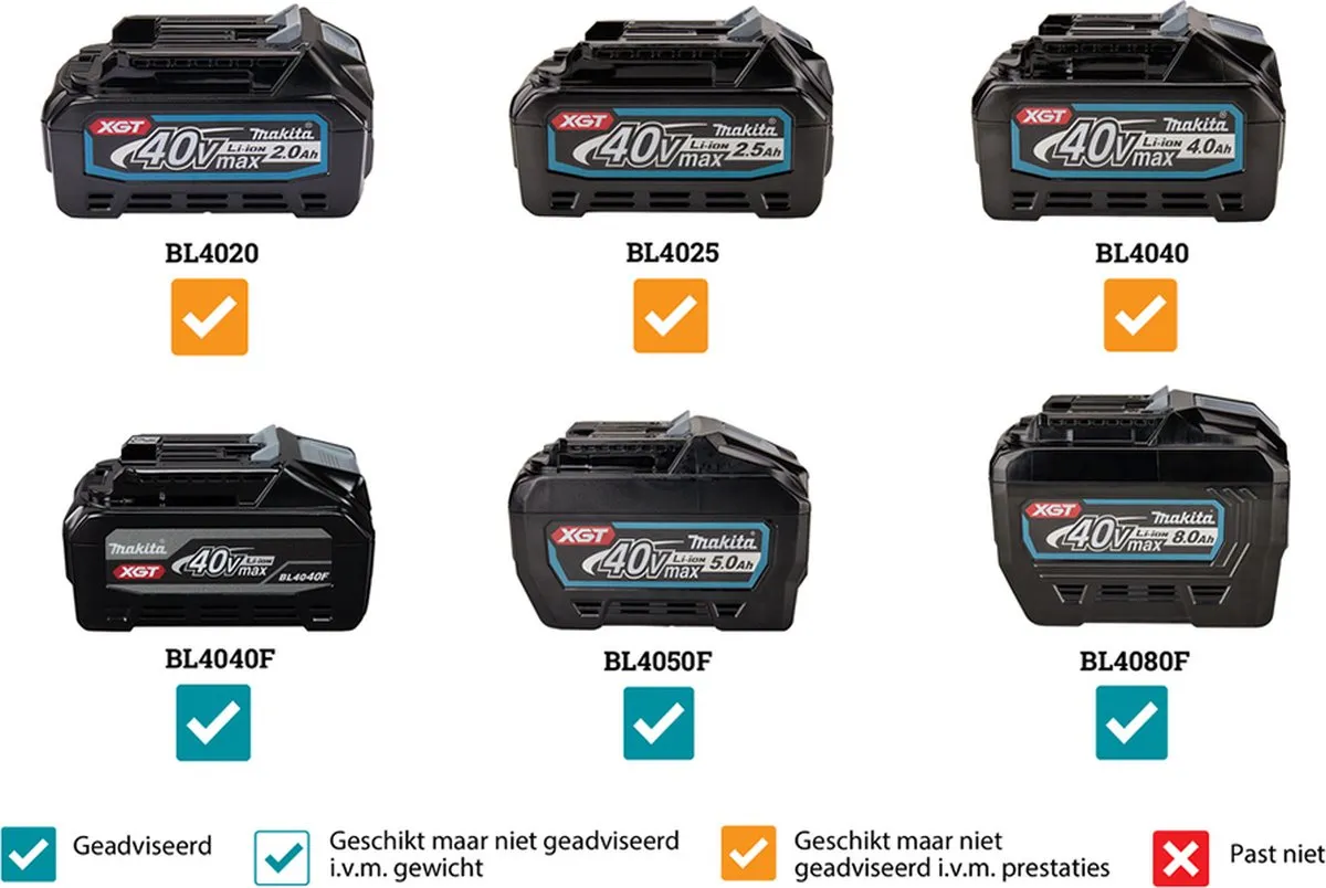 Makita HS009GZ Accu Cirkelzaag 235mm 40V Max - afbeelding 6 van 6