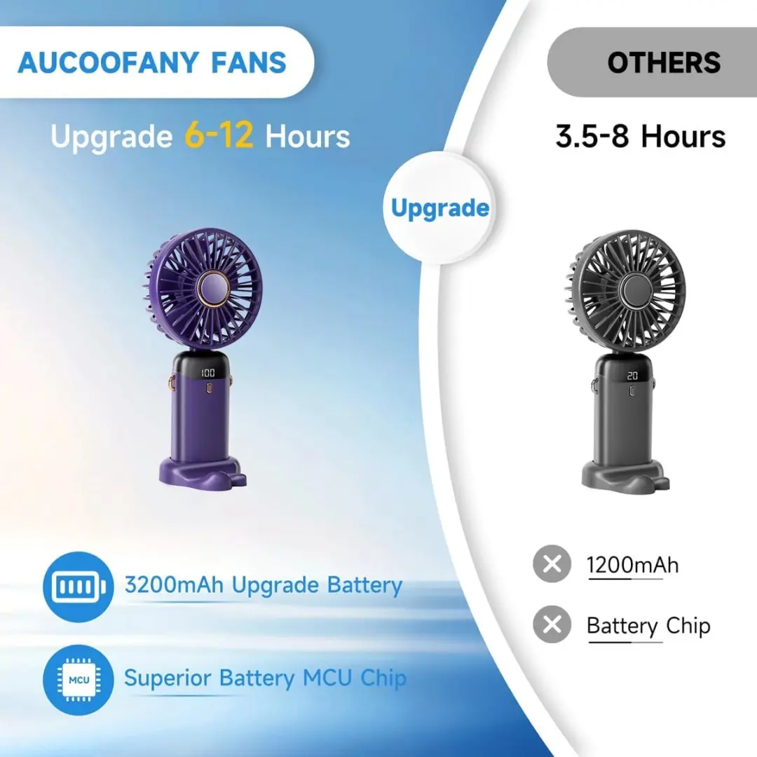 ECTEATOY 3-in-1 Draagbare Handventilator 3200mAh - 5 Snelheden - Paars