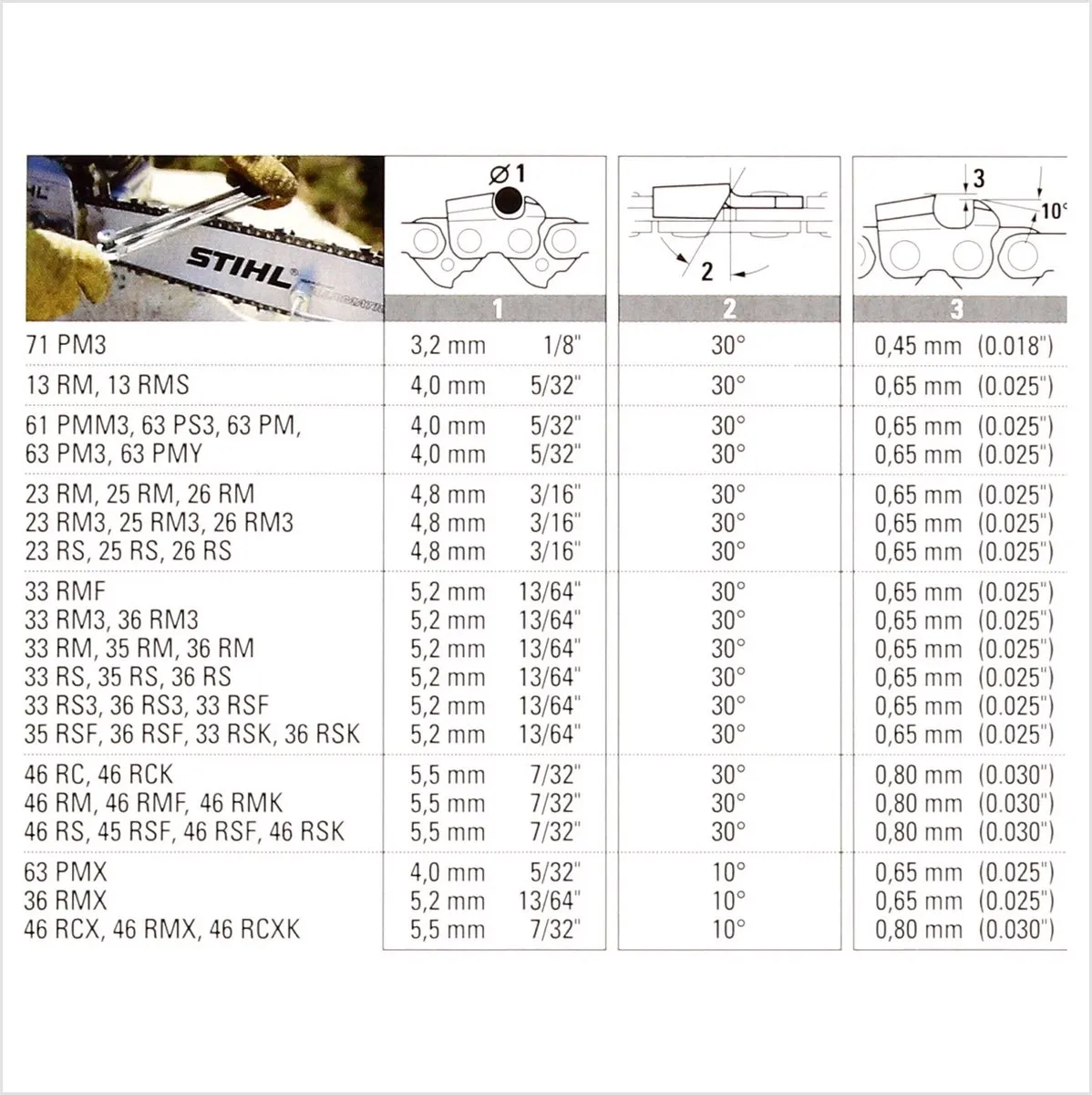 36390000056 S�gekette .325 1,6 mm 56 GL 32 cm
