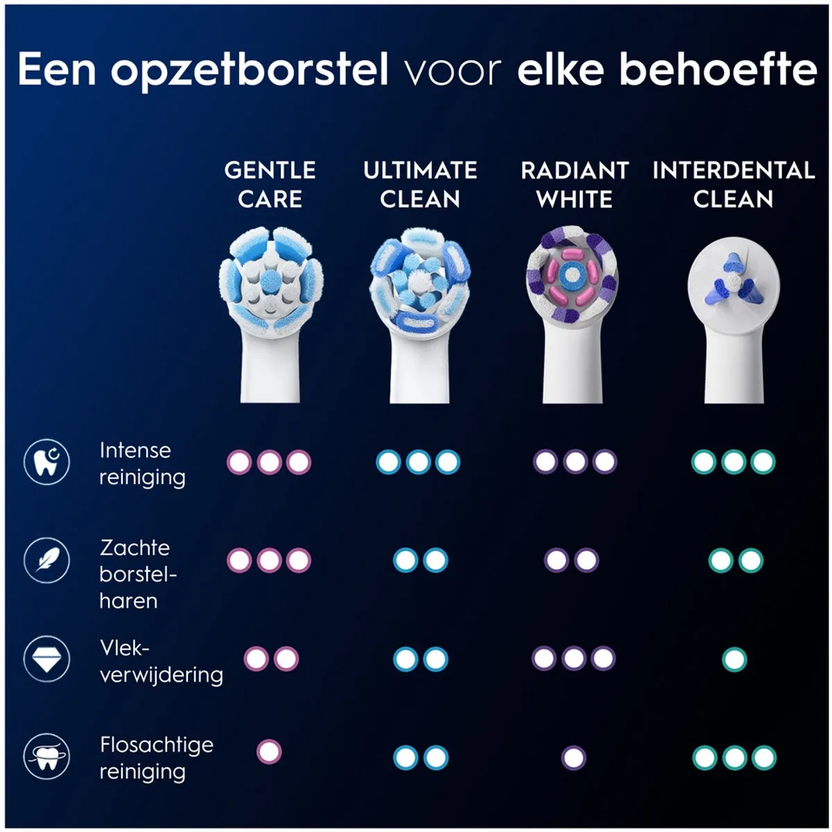 Oral-B iO Series Gentle Care Opzetborstels 8 Stuks - MPN 80831723