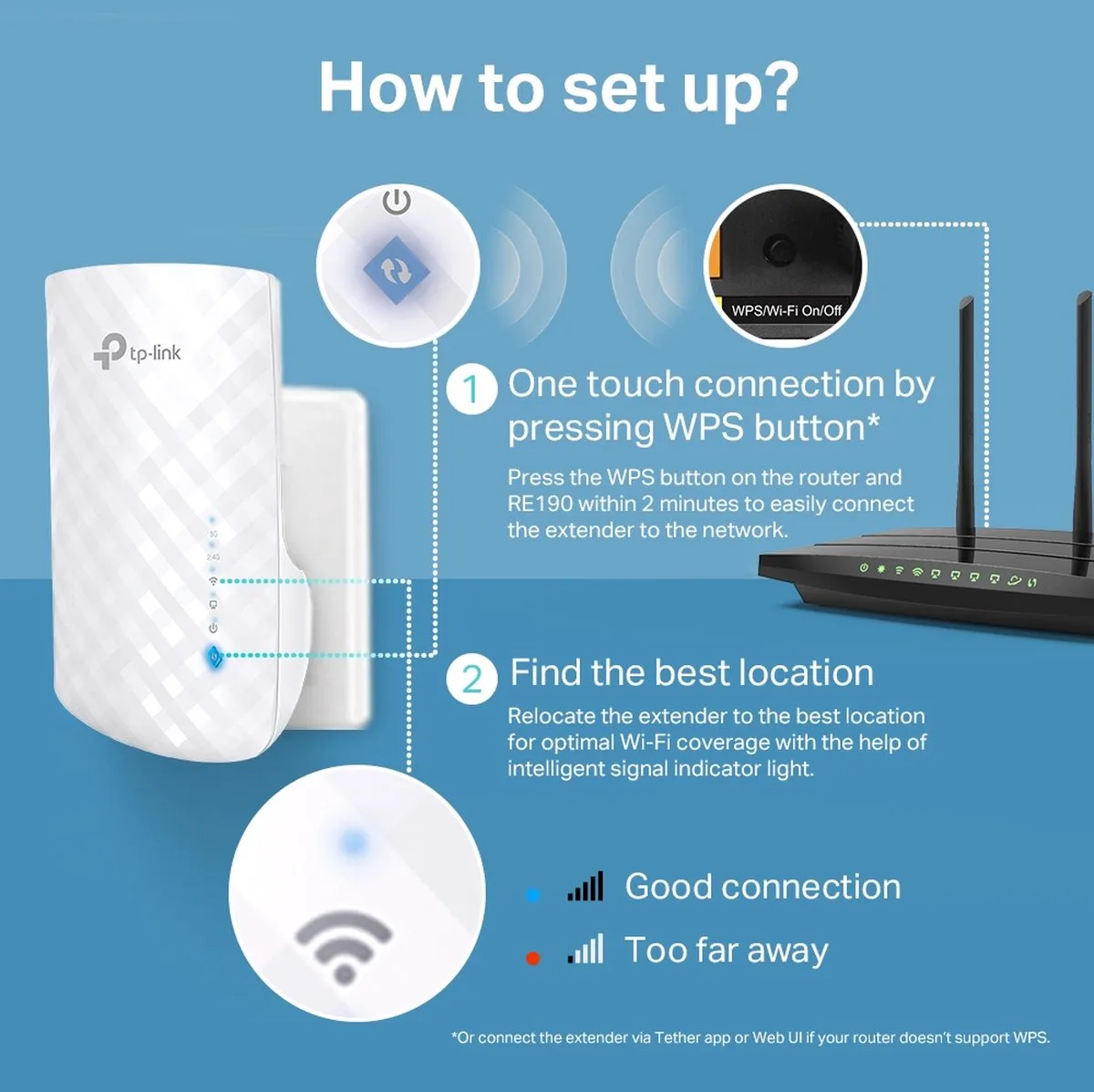 TP-Link RE190 Wifi Versterker 433 Mbps - Wit - afbeelding 6 van 6