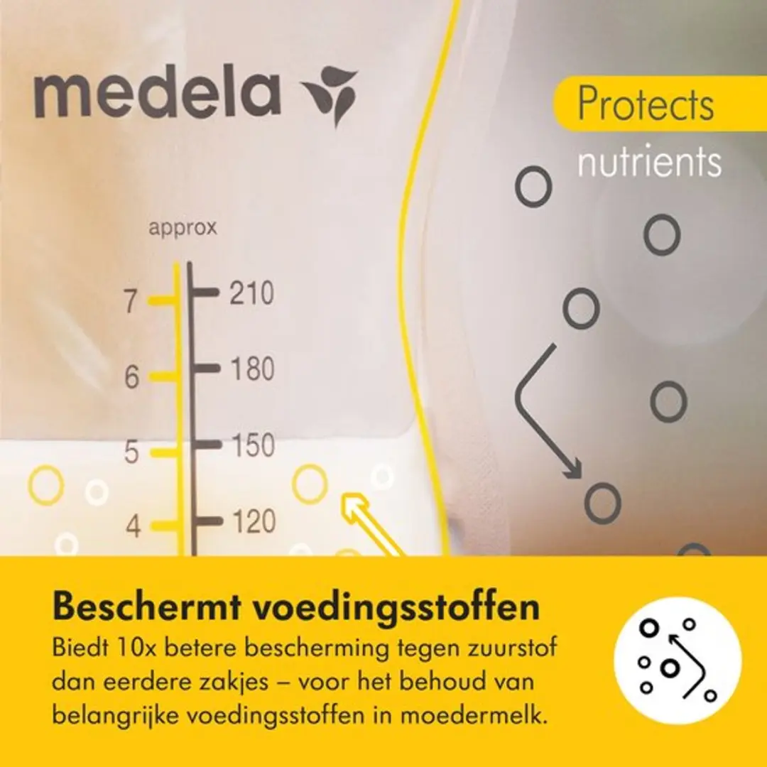 Medela Motion InBra Dubbel + Bewaarzakjes 52 Stuks